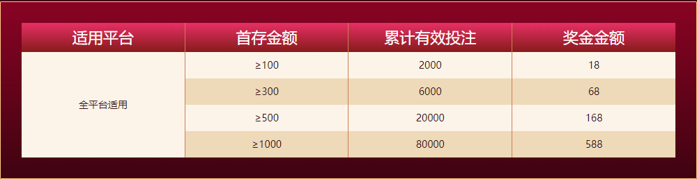 亚盈体育新人任务四大礼包